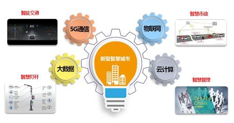 構(gòu)建智慧城市 信息化項目方案在互聯(lián)網(wǎng)信息服務(wù)中的應(yīng)用與實施