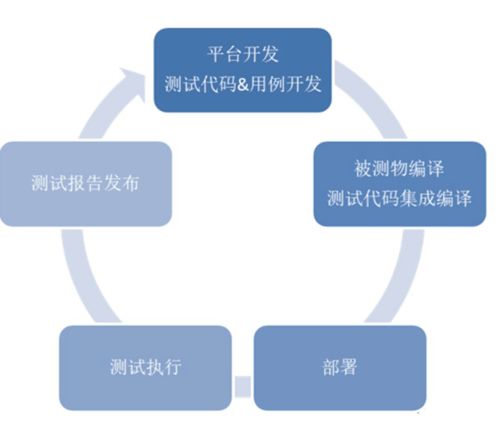 中國汽車基礎(chǔ)軟件發(fā)展問題與挑戰(zhàn) 從“缺芯少魂”到應(yīng)用軟件服務(wù)的突圍之路
